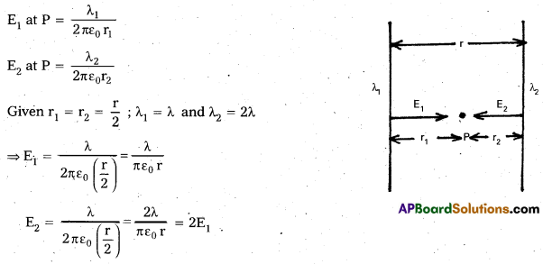AP Inter 2nd Year Physics Study Material Chapter 4 Electric Charges and Fields 32