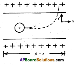 AP Inter 2nd Year Physics Study Material Chapter 4 Electric Charges and Fields 33