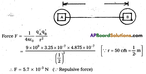 AP Inter 2nd Year Physics Study Material Chapter 4 Electric Charges and Fields 49