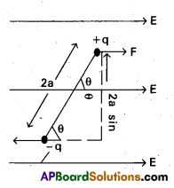 AP Inter 2nd Year Physics Study Material Chapter 4 Electric Charges and Fields 5