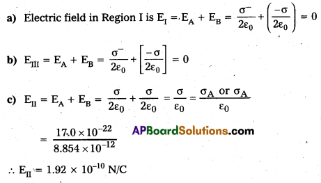 AP Inter 2nd Year Physics Study Material Chapter 4 Electric Charges and Fields 57
