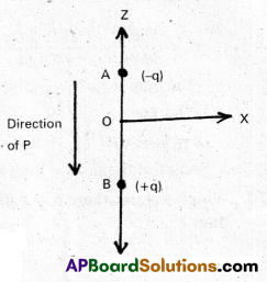 AP Inter 2nd Year Physics Study Material Chapter 4 Electric Charges and Fields 60
