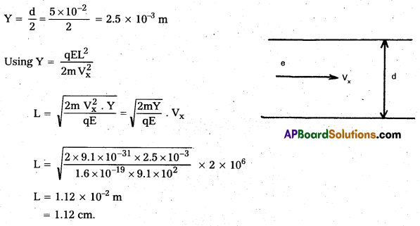 AP Inter 2nd Year Physics Study Material Chapter 4 Electric Charges and Fields 68