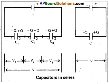 AP Inter 2nd Year Physics Study Material Chapter 5 Electrostatic Potential and Capacitance 16