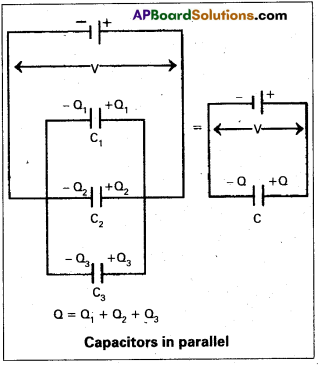 AP Inter 2nd Year Physics Study Material Chapter 5 Electrostatic Potential and Capacitance 19