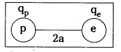 AP Inter 2nd Year Physics Study Material Chapter 5 Electrostatic Potential and Capacitance 22