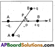 AP Inter 2nd Year Physics Study Material Chapter 5 Electrostatic Potential and Capacitance 26