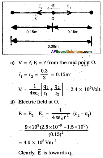 AP Inter 2nd Year Physics Study Material Chapter 5 Electrostatic Potential and Capacitance 41