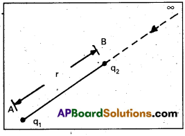 AP Inter 2nd Year Physics Study Material Chapter 5 Electrostatic Potential and Capacitance 6