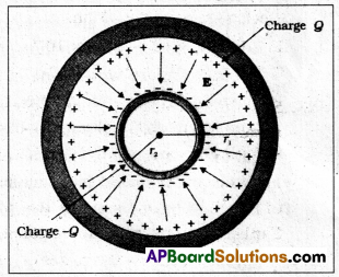 AP Inter 2nd Year Physics Study Material Chapter 5 Electrostatic Potential and Capacitance 61