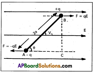 AP Inter 2nd Year Physics Study Material Chapter 5 Electrostatic Potential and Capacitance 7