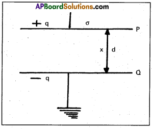 AP Inter 2nd Year Physics Study Material Chapter 5 Electrostatic Potential and Capacitance 8