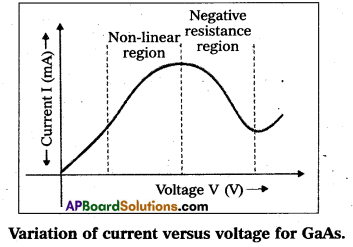 AP Inter 2nd Year Physics Study Material Chapter 6 Current Electricity 13