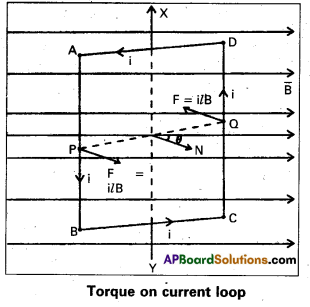 AP Inter 2nd Year Physics Study Material Chapter 7 Moving Charges and Magnetism 12