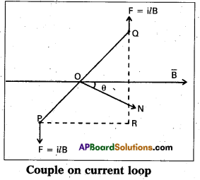 AP Inter 2nd Year Physics Study Material Chapter 7 Moving Charges and Magnetism 13
