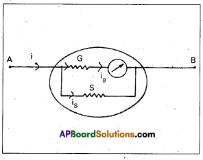 AP Inter 2nd Year Physics Study Material Chapter 7 Moving Charges and Magnetism 15
