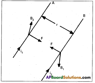 AP Inter 2nd Year Physics Study Material Chapter 7 Moving Charges and Magnetism 18