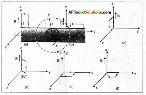 AP Inter 2nd Year Physics Study Material Chapter 7 Moving Charges and Magnetism 33