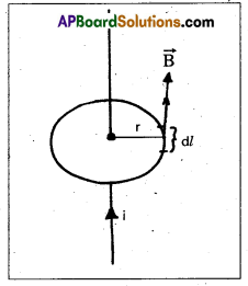AP Inter 2nd Year Physics Study Material Chapter 7 Moving Charges and Magnetism 4