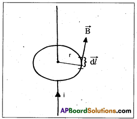 AP Inter 2nd Year Physics Study Material Chapter 7 Moving Charges and Magnetism 5