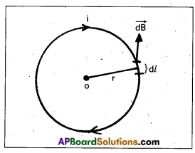 AP Inter 2nd Year Physics Study Material Chapter 7 Moving Charges and Magnetism 6