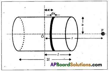 AP Inter 2nd Year Physics Study Material Chapter 8 Magnetism and Matter 1