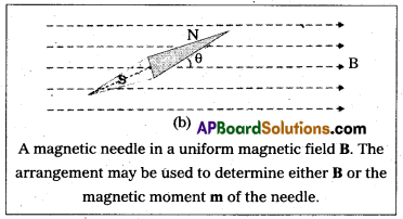 AP Inter 2nd Year Physics Study Material Chapter 8 Magnetism and Matter 10
