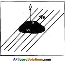 AP Inter 2nd Year Physics Study Material Chapter 8 Magnetism and Matter 19