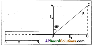 AP Inter 2nd Year Physics Study Material Chapter 8 Magnetism and Matter 28