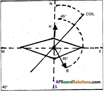 AP Inter 2nd Year Physics Study Material Chapter 8 Magnetism and Matter 31