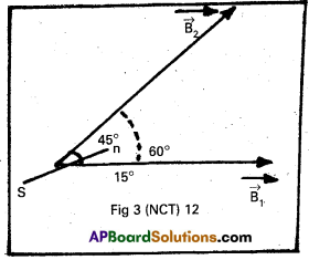 AP Inter 2nd Year Physics Study Material Chapter 8 Magnetism and Matter 33