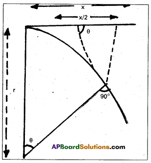 AP Inter 2nd Year Physics Study Material Chapter 8 Magnetism and Matter 34