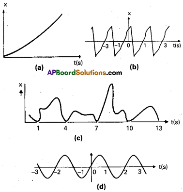 AP Inter 2nd Year Physics Study Material Chapter 8 Oscillations 15
