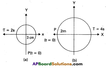 AP Inter 2nd Year Physics Study Material Chapter 8 Oscillations 18