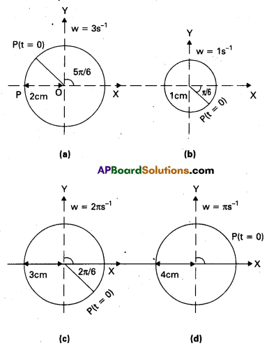 AP Inter 2nd Year Physics Study Material Chapter 8 Oscillations 19