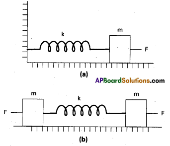 AP Inter 2nd Year Physics Study Material Chapter 8 Oscillations 20