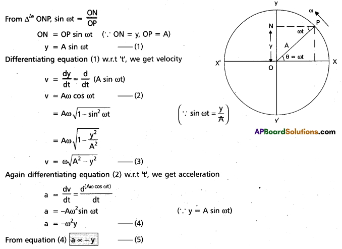 AP Inter 2nd Year Physics Study Material Chapter 8 Oscillations 33