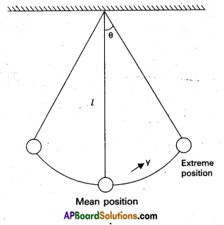 AP Inter 2nd Year Physics Study Material Chapter 8 Oscillations 5