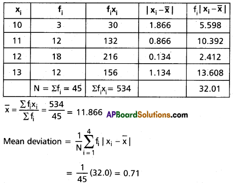 Inter 2nd Year Maths 2A Measures of Dispersion Solutions Ex 8(a) I Q3(i).1