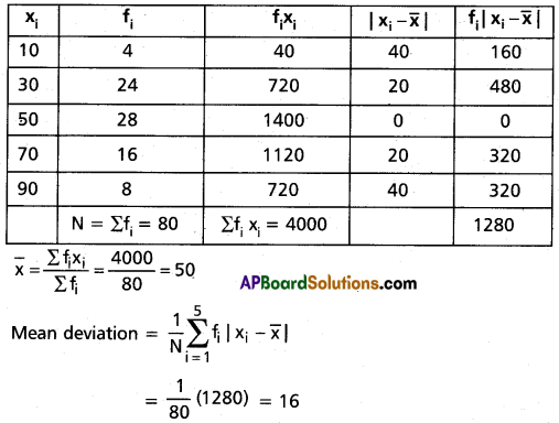 Inter 2nd Year Maths 2A Measures of Dispersion Solutions Ex 8(a) I Q3(ii).1