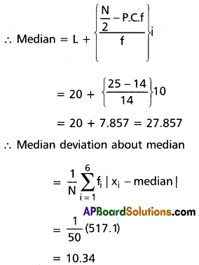 Inter 2nd Year Maths 2A Measures of Dispersion Solutions Ex 8(a) II Q1(i).2