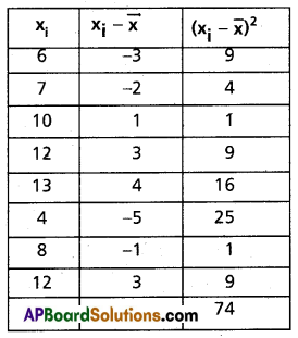 Inter 2nd Year Maths 2A Measures of Dispersion Solutions Ex 8(a) II Q3(i)