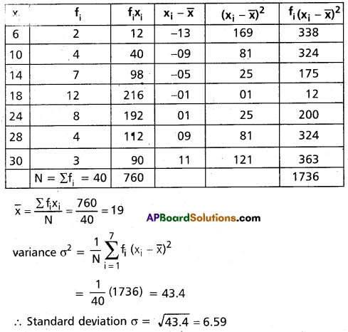 Inter 2nd Year Maths 2A Measures of Dispersion Solutions Ex 8(a) II Q4.1