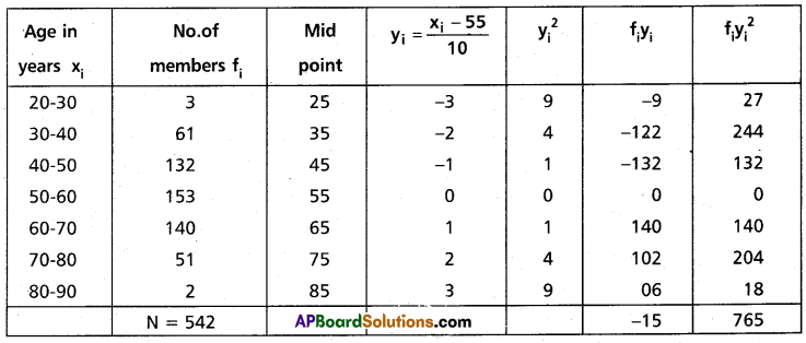 Inter 2nd Year Maths 2A Measures of Dispersion Solutions Ex 8(a) III Q1.1
