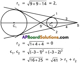 Inter 2nd Year Maths 2B Circle Solutions Ex 1(e) 1