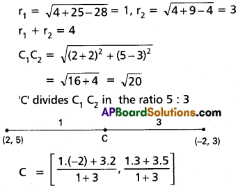Inter 2nd Year Maths 2B Circle Solutions Ex 1(e) 15