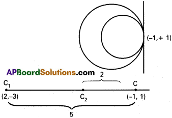 Inter 2nd Year Maths 2B Circle Solutions Ex 1(e) 17