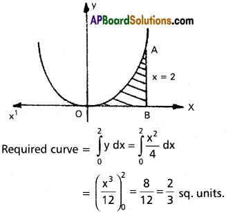 Inter 2nd Year Maths 2B Definite Integrals Solutions Ex 7(d) 12