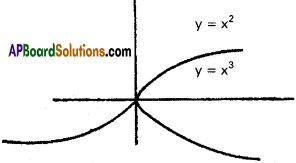 Inter 2nd Year Maths 2B Definite Integrals Solutions Ex 7(d) 19
