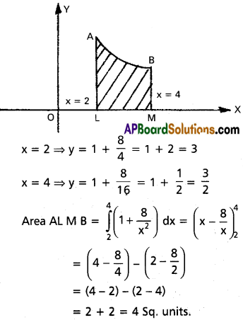 Inter 2nd Year Maths 2B Definite Integrals Solutions Ex 7(d) 23